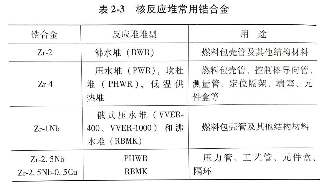 锆合金